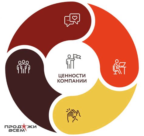 Определение ценности импортируемого транспортного средства: основные принципы и базовые аспекты