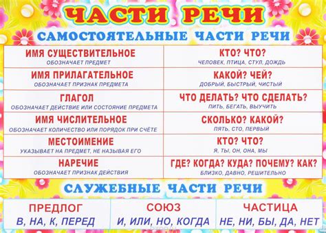 Определение части речи