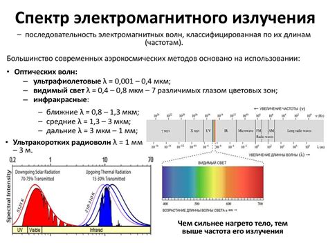 Определение частоты электромагнитного излучения: практический подход