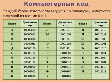 Определение числа битов в операционной системе