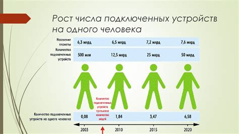 Определение числа подключенных устройств