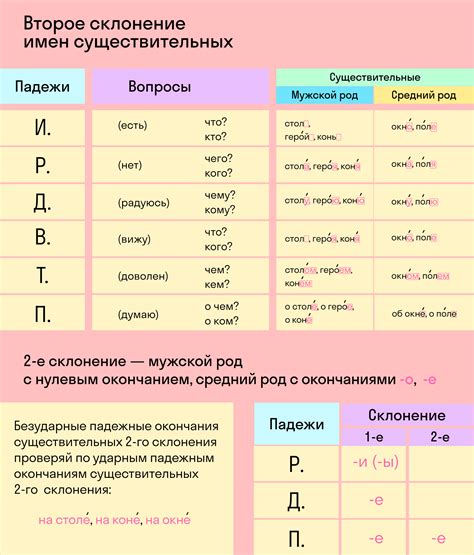 Определение числа прилагательных при неопределенных существительных