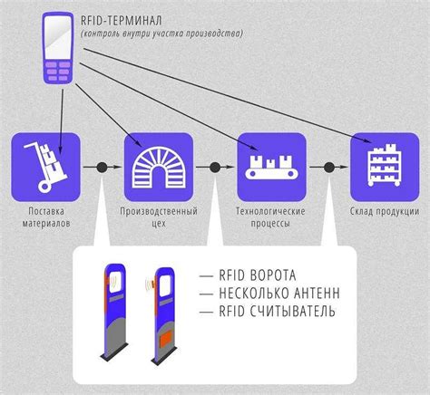 Определение RFID метки и ее основные характеристики