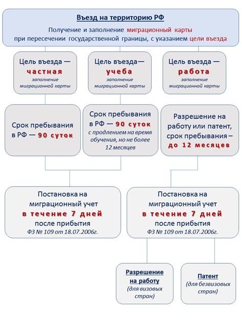 Определитесь со срочностью и обратитесь в медицинскую помощь по миграционному учету