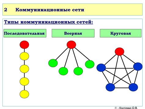 Определите количество каналов и конфигурацию