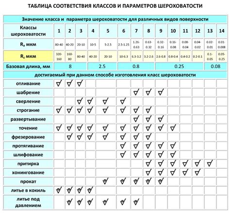 Определите необходимый класс скорости для обработки файлов