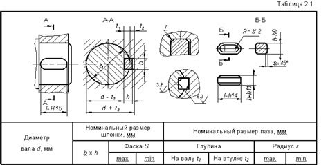 Определите размеры и обозначьте местоположение для шпоночного паза