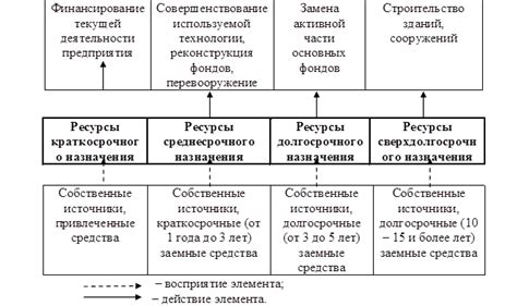 Определите свои цели и распределите финансовые ресурсы