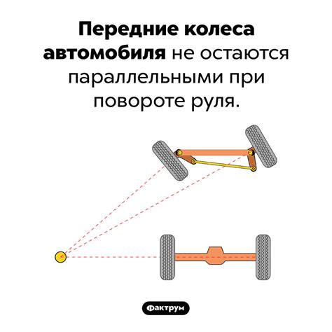 Определите текущее значение параллельности передних колес автомобиля