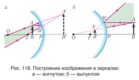 Определите тип зеркала и его размеры