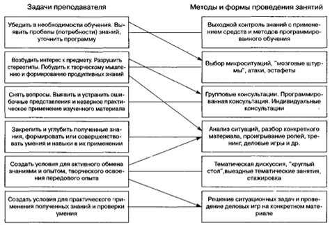 Определите требования и цели обучения