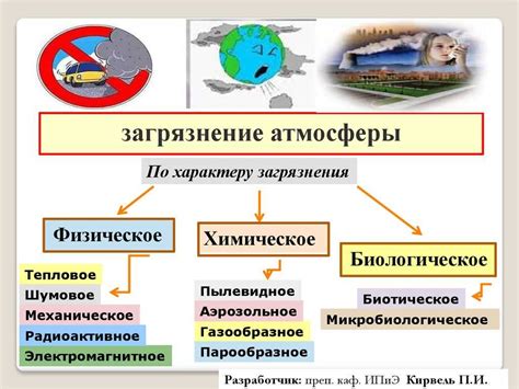 Определите характер загрязнения