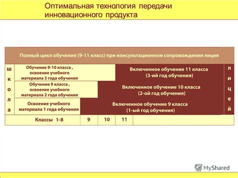 Оптимальная интервальность применения продукта