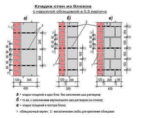 Оптимальная методика укладки опорной конструкции из кирпича