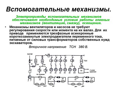 Оптимальная последовательность открытия главных и вспомогательных клапанов вентиляции