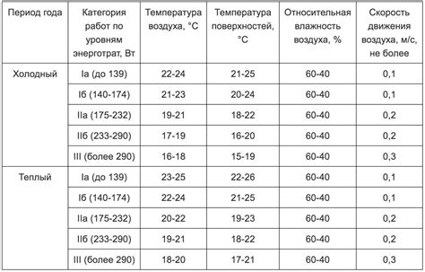 Оптимальная температура: регулировка обдува для идеальной работы печки