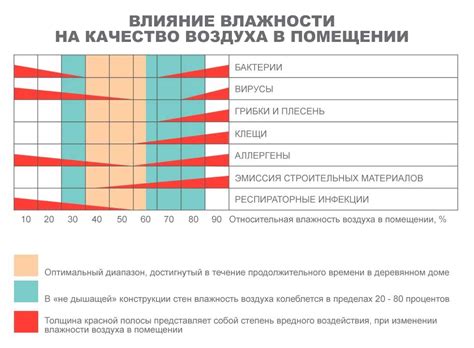 Оптимальная температура и влажность для сохранения чайного гриба