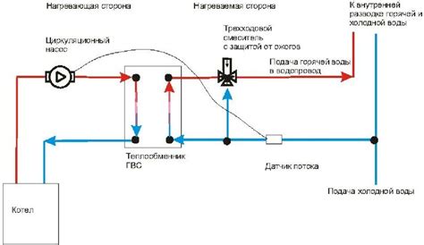 Оптимальная температура нагрева воды и регулировка настройки