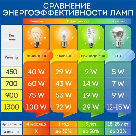 Оптимальная яркость для помещения, в котором выращиваются фрукты