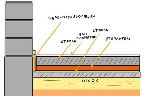 Оптимальное воздействие влажности на состав смеси для достижения гибкости и эластичности