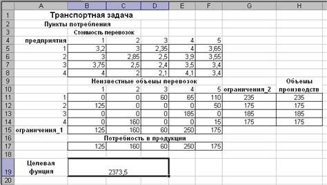 Оптимальное время для заказа транспортной услуги