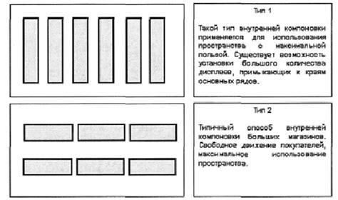 Оптимальное использование пространства диаграммы