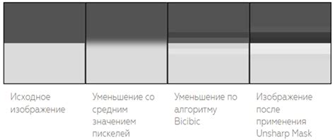 Оптимальное использование фильтров резкости при улучшении разрешения изображения