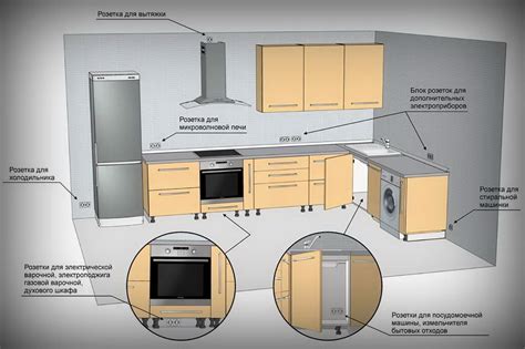 Оптимальное размещение мелких бытовых приборов на кухне