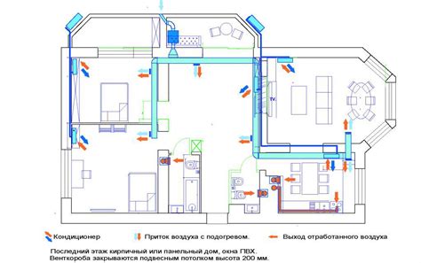 Оптимальное расположение системы кондиционирования в помещении