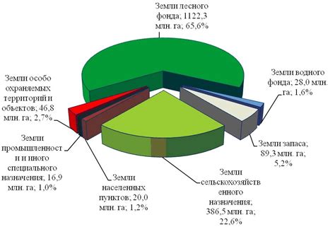 Оптимальное распределение времени и ресурсов в КГГ