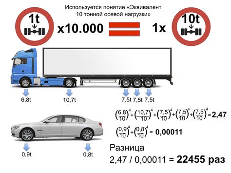 Оптимальное распределение нагрузки в кузове автомобиля