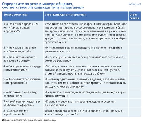 Оптимальное распределение обязанностей в партнерстве