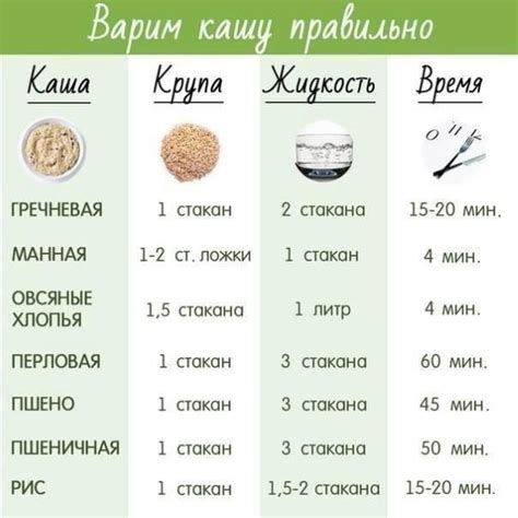 Оптимальное соотношение гречки и воды