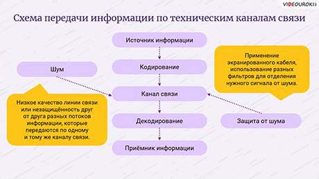 Оптимальные кодеки для передачи информации: выбор и настройка