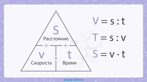 Оптимальные настройки скорости и времени