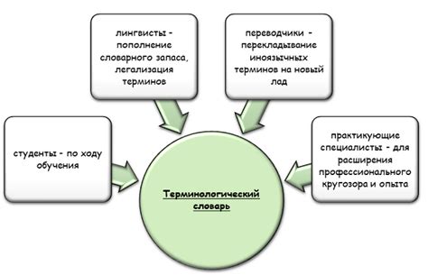 Оптимальные подходы при формировании и применении терминологического словаря в Smartcat