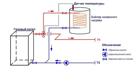 Оптимальные рекомендации для настройки бойлера Электролюкс и достижения оптимального нагрева воды