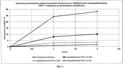 Оптимальные характеристики материалов для достижения максимальной смягчающей демпфирования