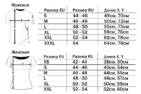 Оптимальные шаги для нахождения подходящего размера майки