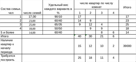 Оптимальный момент для продажи жилой площади, полученной с использованием залога