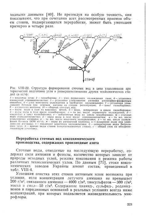 Оптимальный режим термической обработки при изготовлении угля: секреты успеха