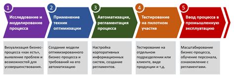 Оптимизация бизнес-процессов: создание эффективной рабочей модели