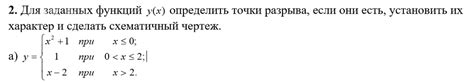 Оптимизация доступного пространства для заданных функций