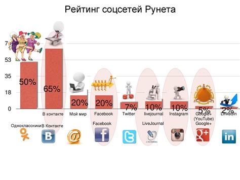 Оптимизация интервала между кликами для повышения эффективности