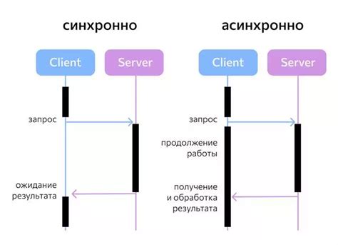 Оптимизация интерфейса и пользовательского опыта