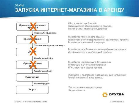 Оптимизация метатегов и описания страницы