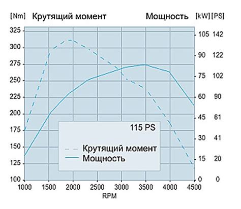 Оптимизация мощности двигателя