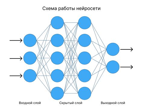 Оптимизация параметров для повышения эффективности работы нейросети на мобильном устройстве