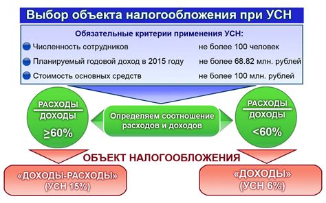 Оптимизация подсчета основы налогообложения УСН