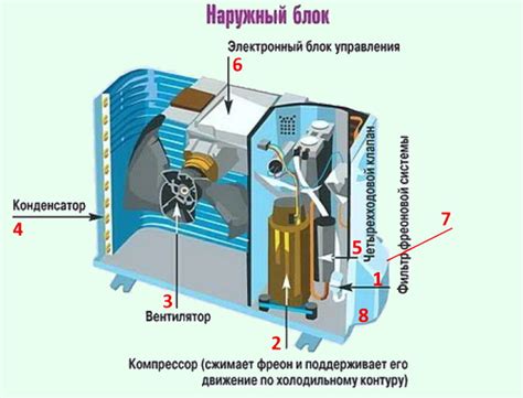 Оптимизация позиции вентиляционных пластин для улучшения эффективности работы кондиционера